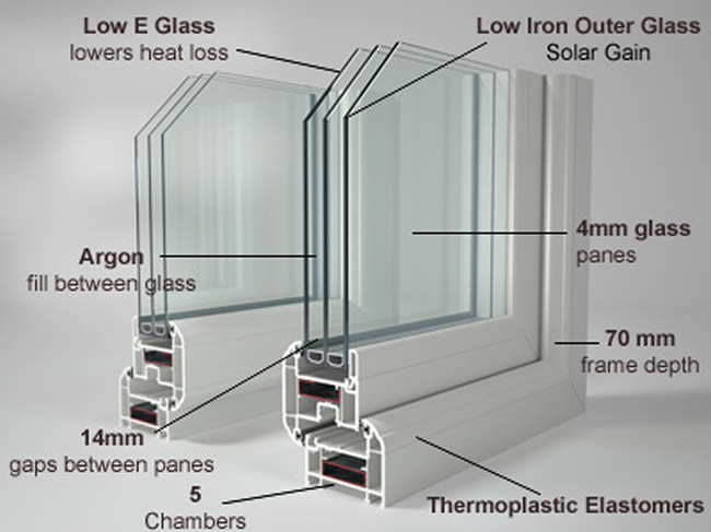 Triple Glazing