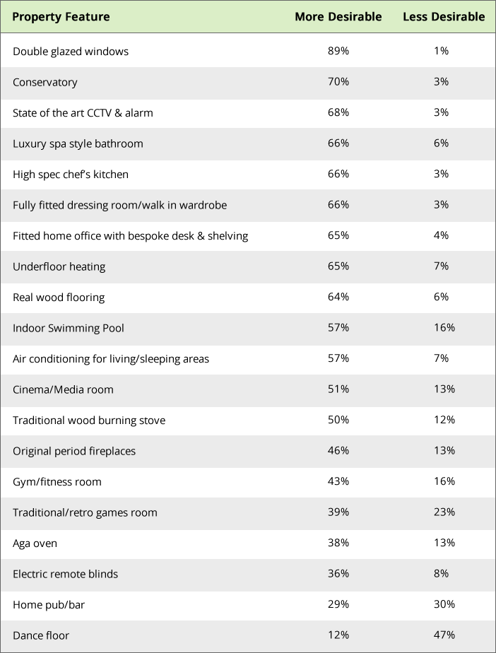 Survey results