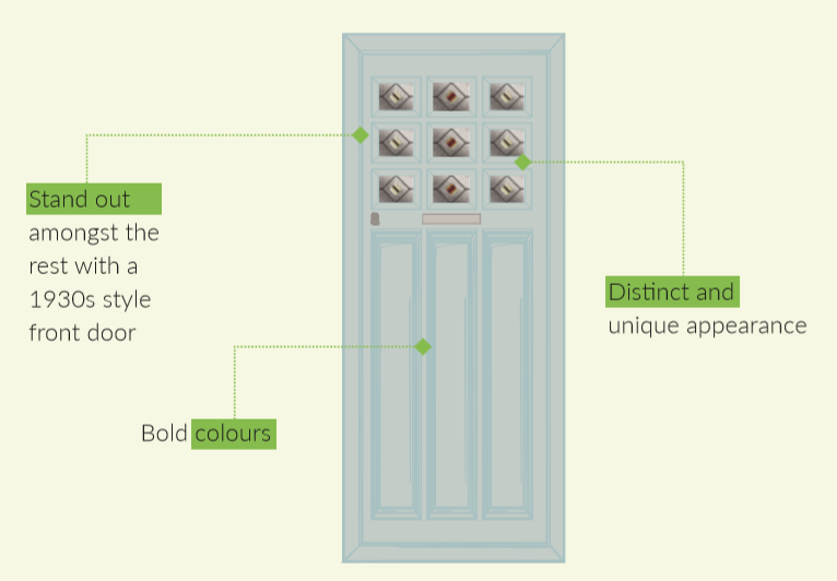 1930s door infographic