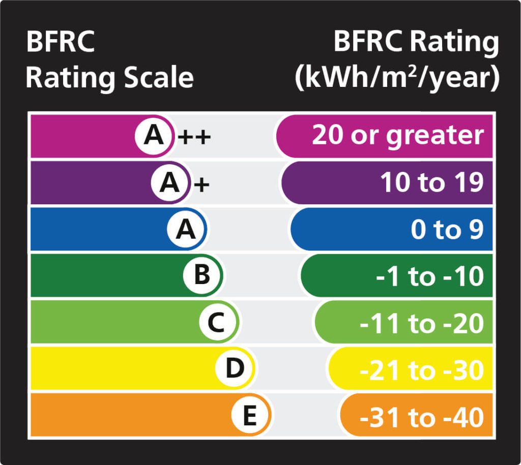 BFRC energy rating system